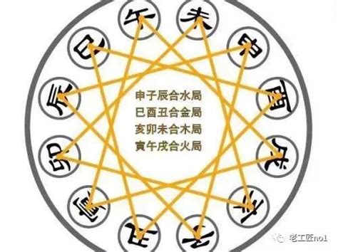 三合局 條件